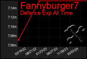 Total Graph of Fannyburger7