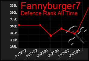 Total Graph of Fannyburger7