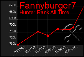 Total Graph of Fannyburger7