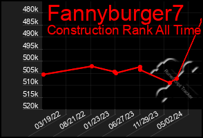 Total Graph of Fannyburger7