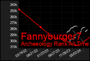 Total Graph of Fannyburger7