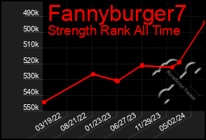 Total Graph of Fannyburger7