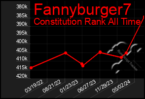 Total Graph of Fannyburger7