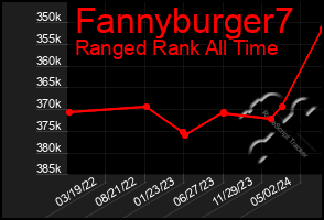 Total Graph of Fannyburger7