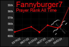 Total Graph of Fannyburger7