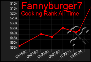 Total Graph of Fannyburger7