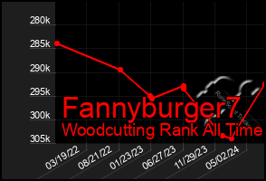 Total Graph of Fannyburger7