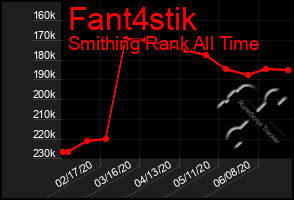 Total Graph of Fant4stik