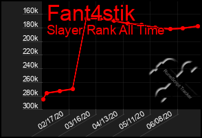 Total Graph of Fant4stik