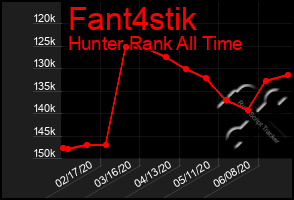 Total Graph of Fant4stik