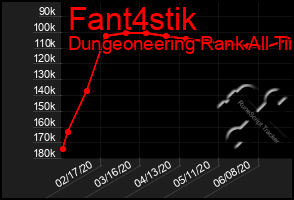 Total Graph of Fant4stik