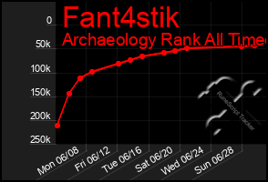Total Graph of Fant4stik