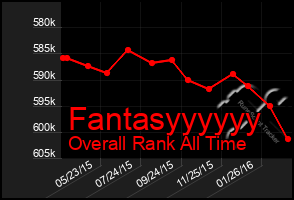 Total Graph of Fantasyyyyyy