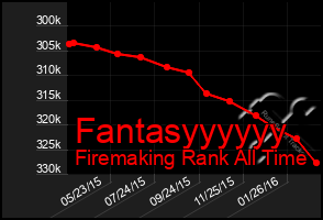 Total Graph of Fantasyyyyyy