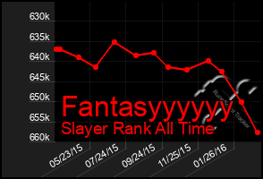 Total Graph of Fantasyyyyyy