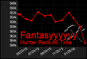 Total Graph of Fantasyyyyyy