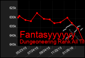 Total Graph of Fantasyyyyyy