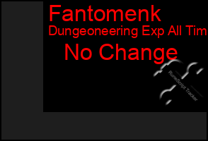 Total Graph of Fantomenk