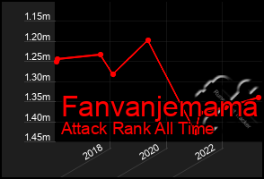 Total Graph of Fanvanjemama