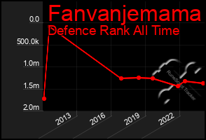 Total Graph of Fanvanjemama