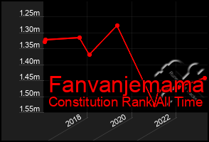 Total Graph of Fanvanjemama