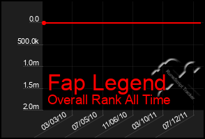 Total Graph of Fap Legend