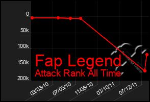 Total Graph of Fap Legend