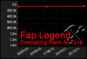 Total Graph of Fap Legend