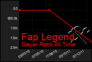 Total Graph of Fap Legend