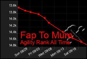 Total Graph of Fap To Mum