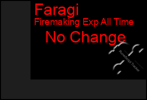Total Graph of Faragi