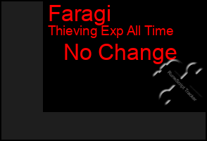 Total Graph of Faragi