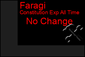 Total Graph of Faragi