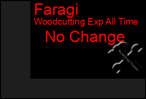 Total Graph of Faragi