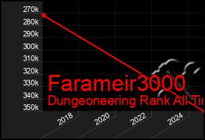 Total Graph of Farameir3000