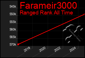 Total Graph of Farameir3000