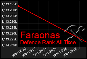 Total Graph of Faraonas