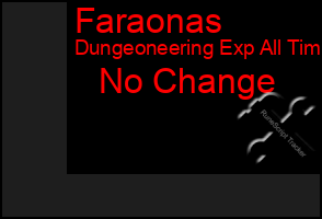 Total Graph of Faraonas