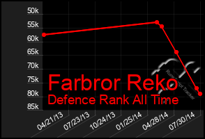 Total Graph of Farbror Reko