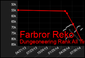 Total Graph of Farbror Reko