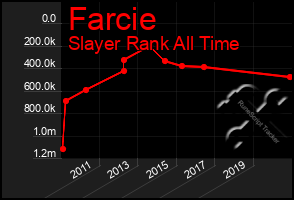 Total Graph of Farcie