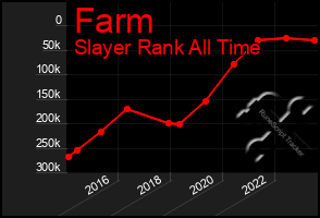 Total Graph of Farm