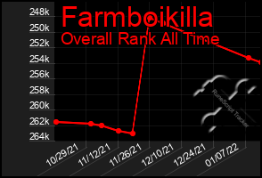 Total Graph of Farmboikilla