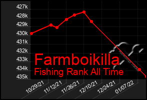 Total Graph of Farmboikilla