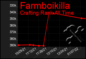 Total Graph of Farmboikilla