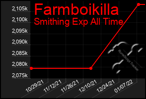 Total Graph of Farmboikilla