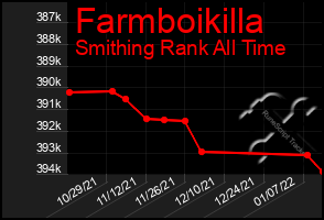 Total Graph of Farmboikilla