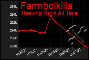 Total Graph of Farmboikilla