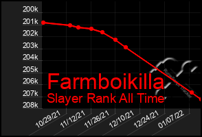 Total Graph of Farmboikilla