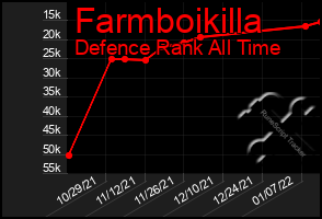 Total Graph of Farmboikilla